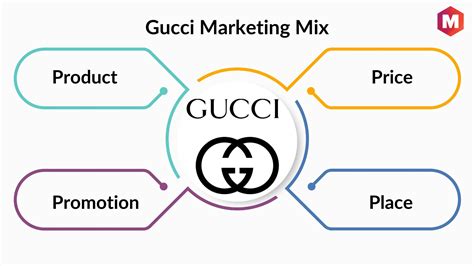 how to target gucci buyer|unique selling proposition of gucci.